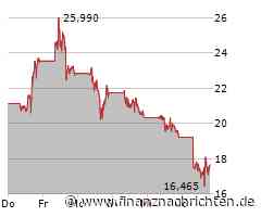 Super Micro: Vom KI-Star zum Fallbeispiel der Wall Street