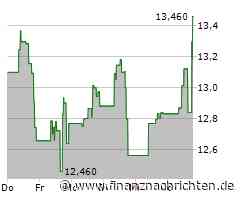 AES-Aktie leicht im Plus (13,4728 €)