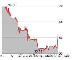 Leichte Zugewinne bei der Enphase Energy-Aktie (59,8140 €)