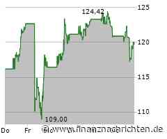 Leichter Wertverlust bei der Trade Desk-Aktie (119,5701 €)