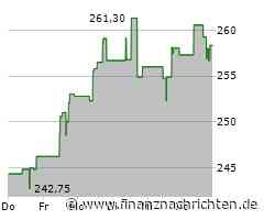 Minimale Kursveränderung bei Lowe's-Aktie (257,5709 €)