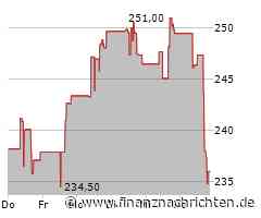 L3 Harris Technologies-Aktie kann Vortagsniveau nicht halten (234,9791 €)