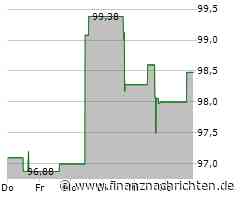 Omnicom Group-Aktie: Kurs legt zu (99,3583 €)