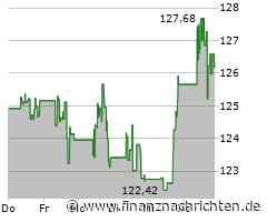 Aktie von United Parcel Service: Kurs nur geringfügig im Minus (126,3756 €)