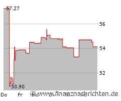 Aktie von Corteva: Kurs heute nahezu konstant (54,6146 €)