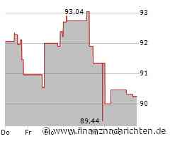 Minimale Kursveränderung bei Consolidated Edison-Aktie (90,8031 €)