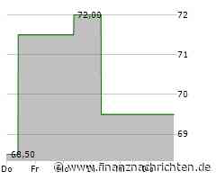 Bio-Techne-Aktie läuft heute schlechter (69,1216 €)