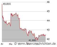 BASF Aktie: Optimismus in der Luft