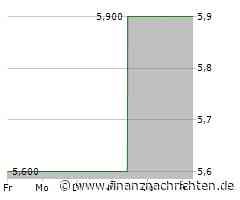 Dividendenbekanntmachungen (15.11.2024)