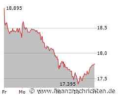 Evonik Industries: Genug ist genug!