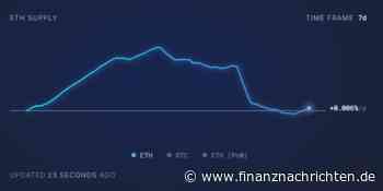 Ethereum-Kursprognose: Rücksetzer unter 3.000 oder doch Aufbruch zu 3.500 US-Dollar?