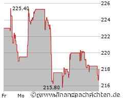 Minimales Kursplus bei der Safran SA-Aktie (218,00 €)