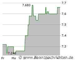 EQS-Adhoc: Smartbroker Holding AG: Smartbroker Holding AG passt Prognose für 2024 an