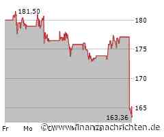 Applied Materials | Rheinmetall | Evotec - die Trades der Börsengurus im 3. Quartal