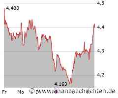 Aktie von Schaeffler legt um 2,85 Prozent zu (4,419 €)