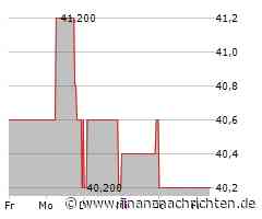 Netfonds AG plant Anleihe-Emission