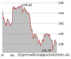 Aktie von Airbus läuft heute schlechter (138,20 €)