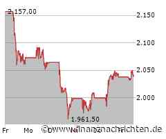 Aktienmarkt: Hermès SCA-Aktie tritt auf der Stelle (2.041 €)