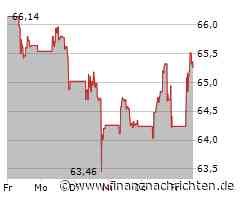 Leichte Zugewinne bei der Danone SA-Aktie (65,26 €)