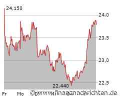 Lanxess: Starker Auftritt