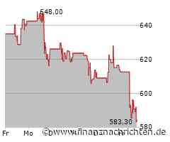 KLA-Aktie unter Druck: Kurs fällt um 4,68 Prozent (584,40 €)