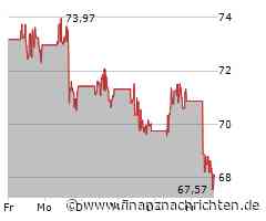 Kurs fällt um 4,37 Prozent: Lam Research-Aktie unter Druck (68,00 €)