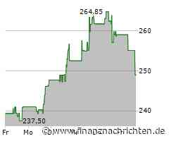 Workday-Aktie an der Börse auf der Verliererseite: Börsenkurs fällt deutlich (247,3507 €)