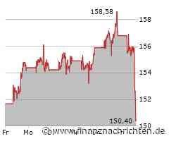 Das Wertpapier von PepsiCo heute schwach: Kurs rutscht deutlich ab! (150,2593 €)