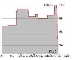 Kurs fällt um 5,33 Prozent: Omnicom Group-Aktie unter Druck (94,4260 €)