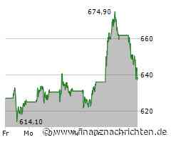 Aktie von ASML NV unter Druck: Kurs fällt um 3,65 Prozent (636,70 €)