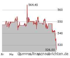 Massive Kursverluste für die Aktie von Meta Platforms (528,3144 €)