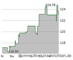 Phillips 66-Aktie mit Kursgewinnen (124,0845 €)