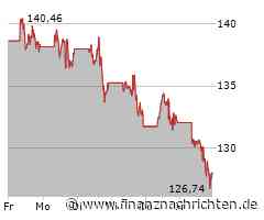 Aktien New York Schluss: Verluste zum Ende einer tristen Woche