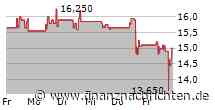 NACHBÖRSE/XDAX +0,1% auf 19.236 Pkt - Technotrans mit leichtem Minus