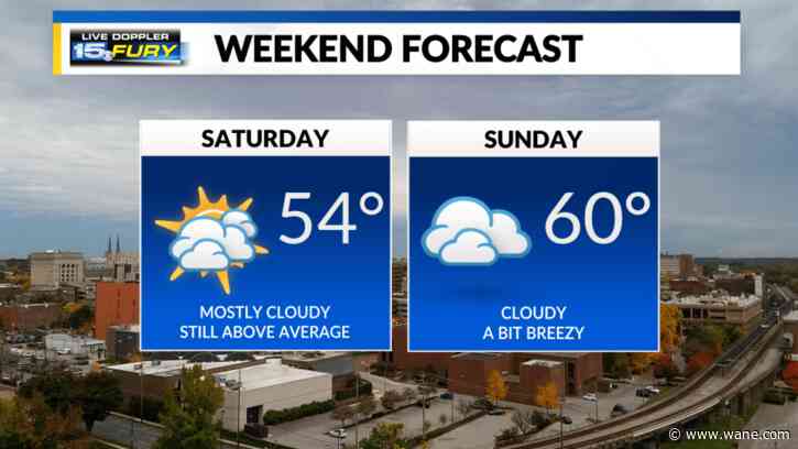 Mild and cloud-filled weekend ahead