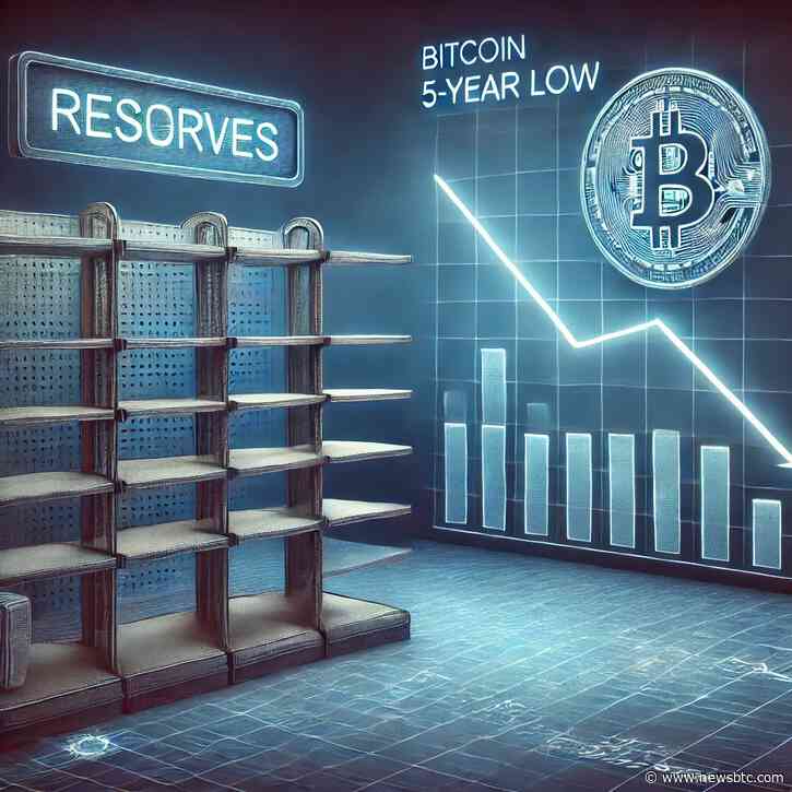 Bitcoin Exchange Reserves Hit 5-Year Low—What Does This Signal?