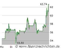 Palantir mit Nasdaq-News: Trotz 300-Prozent-Plus weiteres Potenzial?