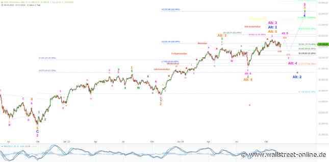 Elliott Wellen Analyse: DAX und DJI verarbeiten die politischen Entwicklungen