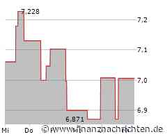 AIA Group-Aktie: Kurs heute nahezu konstant (7,041 €)