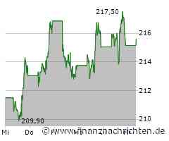 Aktien Frankfurt Ausblick: Fragile Stabilisierung