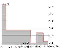 Aktienmarkt: Kurs der China Resources Beer-Aktie im Plus (3,28 €)