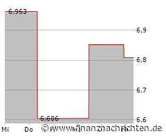 Sunny Optical Technology Group-Aktie mit Kursgewinnen (6,921 €)