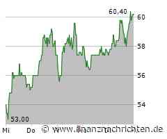 DAX-Check LIVE: Alzchem, Dt. Börse, Heidelberg Materials, Renk, Rheinmetall, Symrise, Thyssen, VW