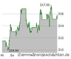 Aktien Frankfurt Eröffnung: Weitere Stabilisierung