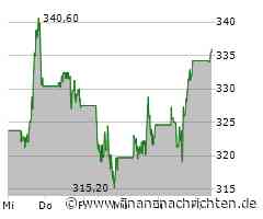 Crowdstrike: Rekordhoch wieder in Reichweite - Trading-Tipp des Tages