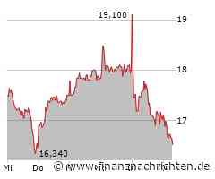 Kurs von SFC Energy fällt ab (16,52 €)