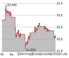 maydornsmeinung: Bitcoin, Silber, Nvidia, Vertiv, Innodata, Super Micro, MicroStrategy, Tesla, BYD