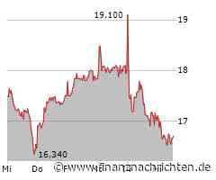 SFC Energy Aktie: Risiko im Anmarsch?