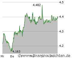 EQS-DD: Schaeffler AG: Andrea Wolf, Kauf