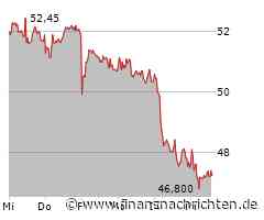 Leichter Wertverlust bei der Siltronic-Aktie (47,20 €)